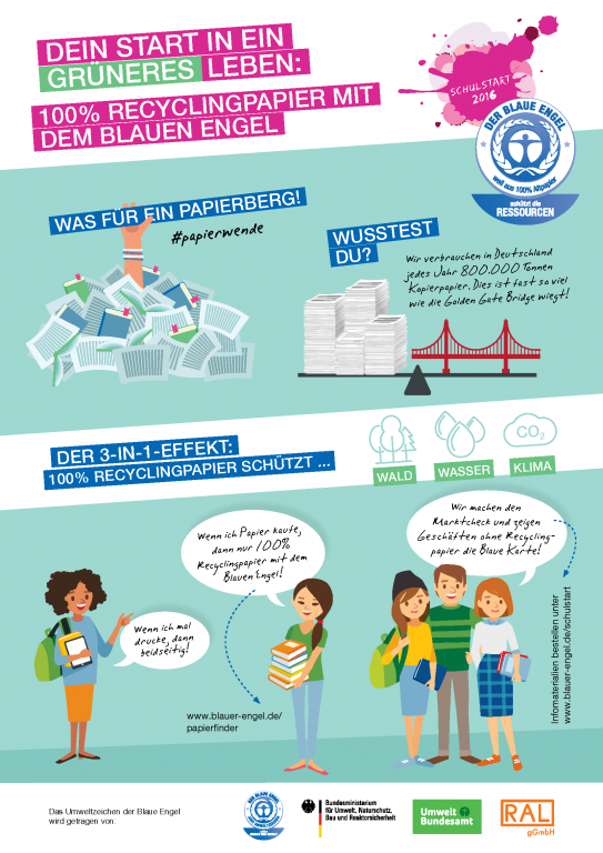 Infografik Recyclingpapier