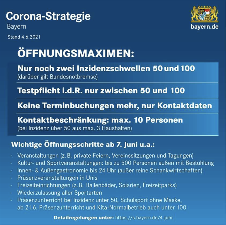 Corona Strategie 04 06 2021