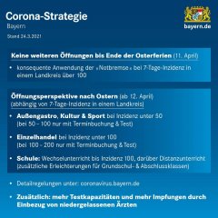 Corona Strategie Bayern 24.3.2021