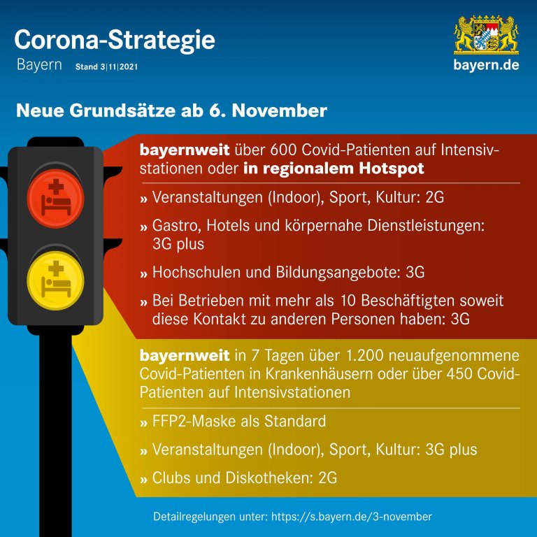 06 11 2021 Coronastrategie