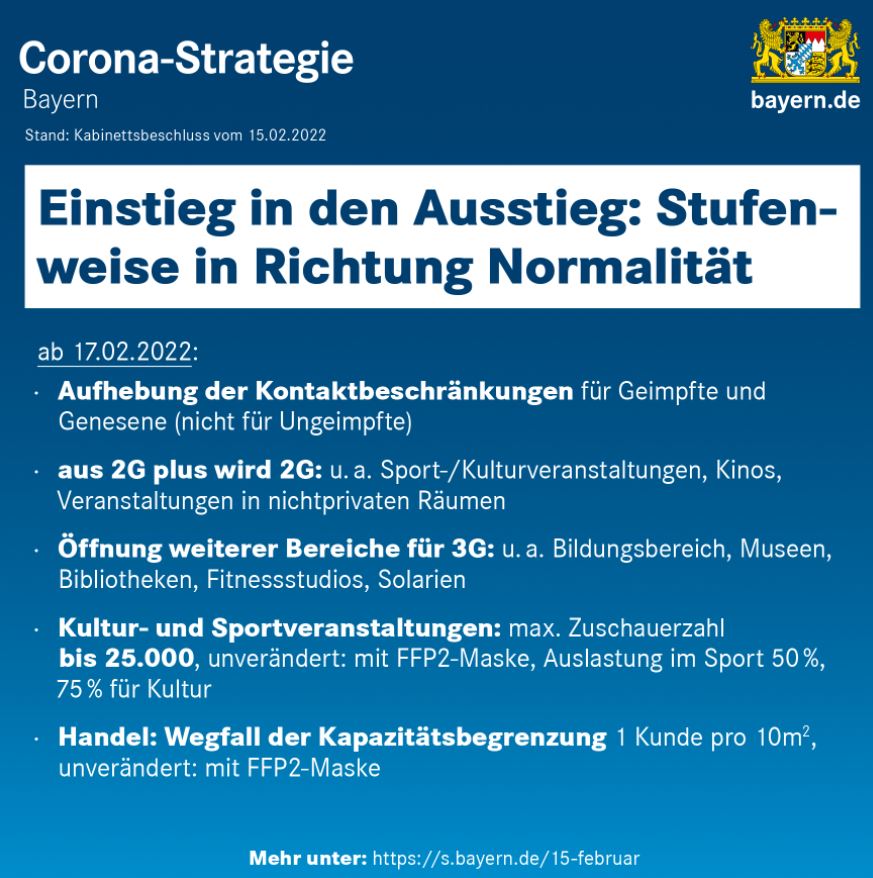 Grossansicht in neuem Fenster: Coronastrategie Bayern 17 02 2022